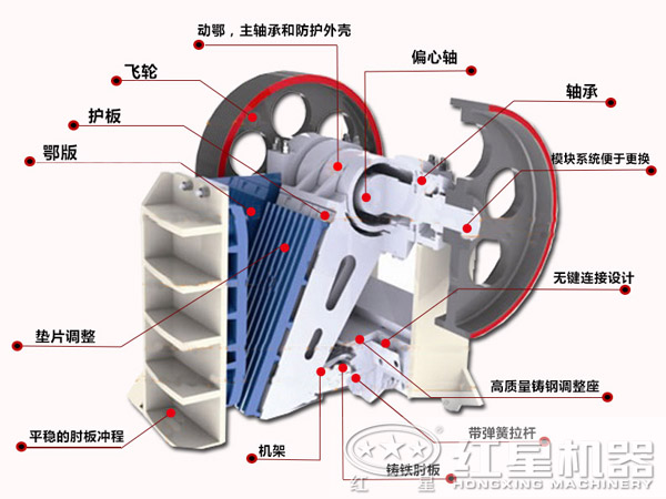 焦炭顎式破碎機(jī)結(jié)構(gòu)特點