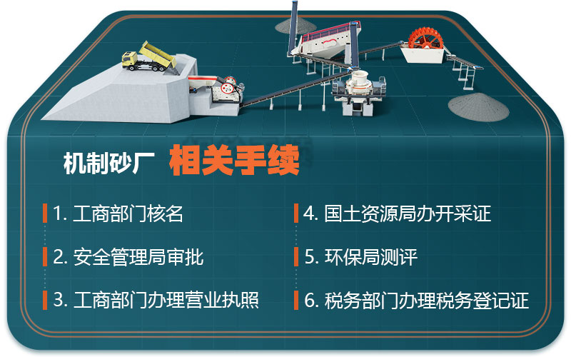 石頭制砂廠(chǎng)相關(guān)手續(xù)