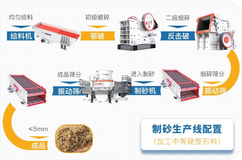 石頭加工設備生產(chǎn)線流程圖