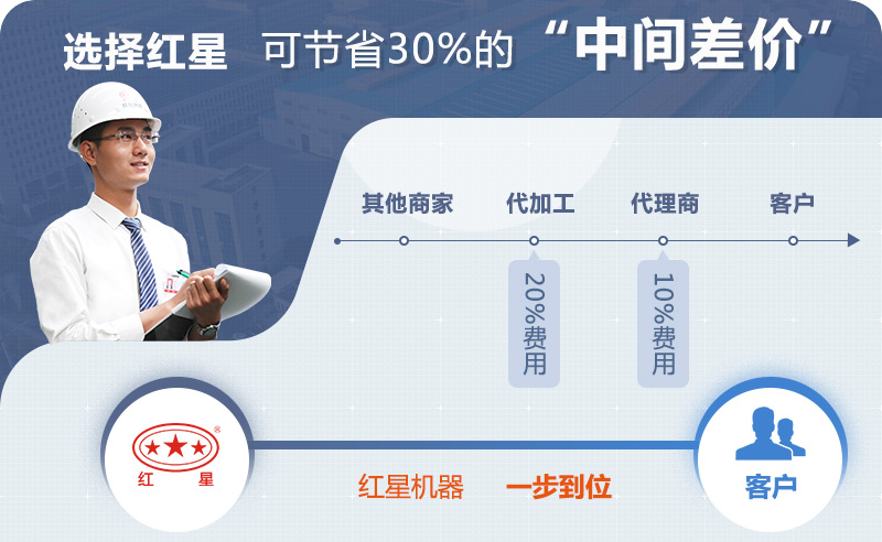廠家直銷，沒(méi)有中間商賺差價(jià)