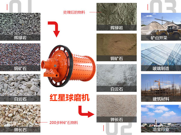 紅星球磨機應(yīng)用領(lǐng)域